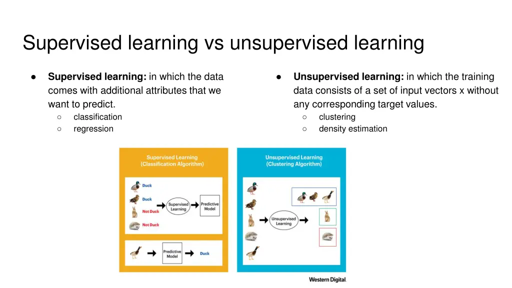 supervised learning vs unsupervised learning