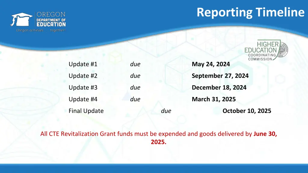 reporting timeline
