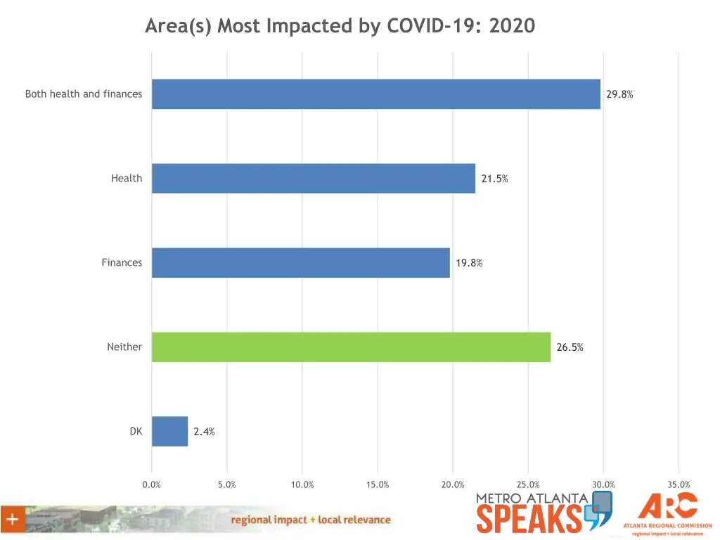 area s most impacted by covid 19 2020
