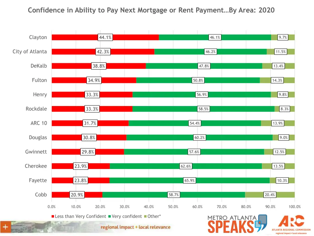 confidence in ability to pay next mortgage