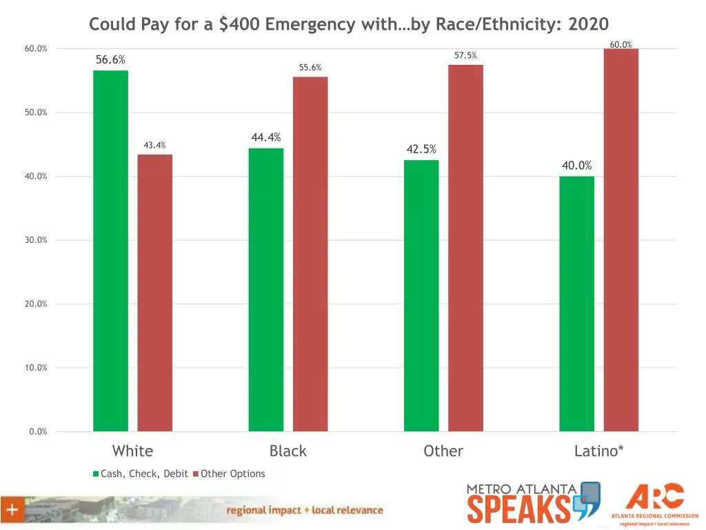 could pay for a 400 emergency with by race 1
