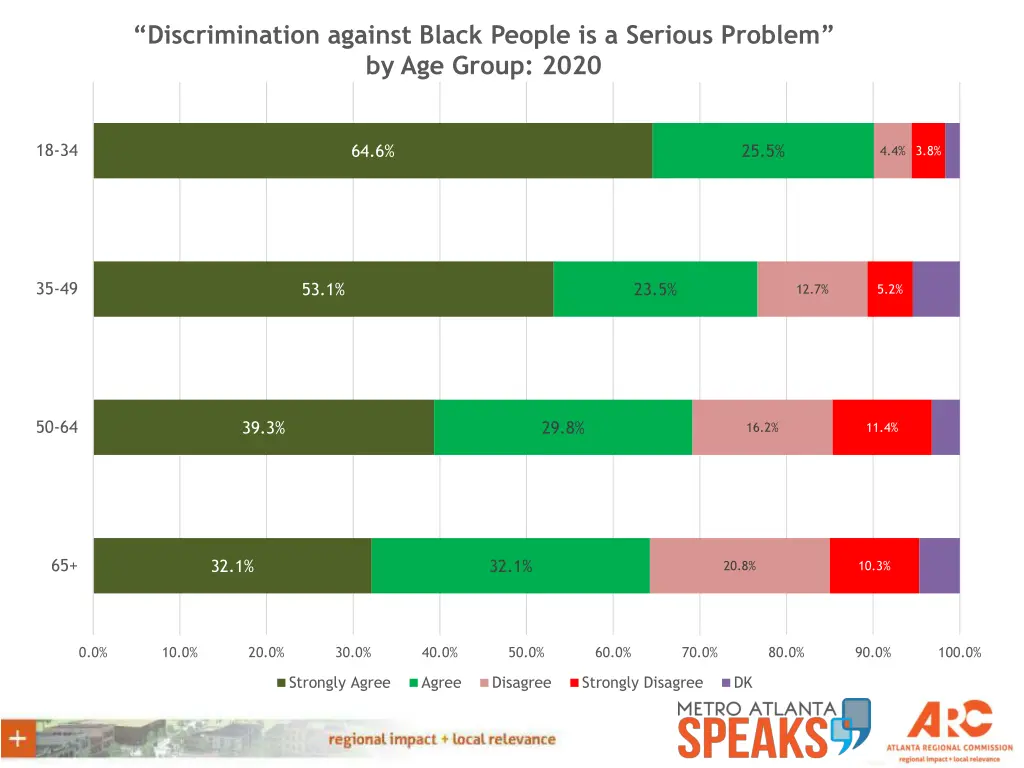 discrimination against black people is a serious 1