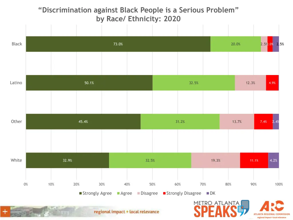 discrimination against black people is a serious 2