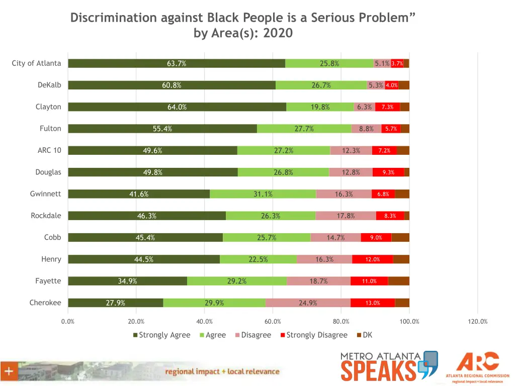 discrimination against black people is a serious