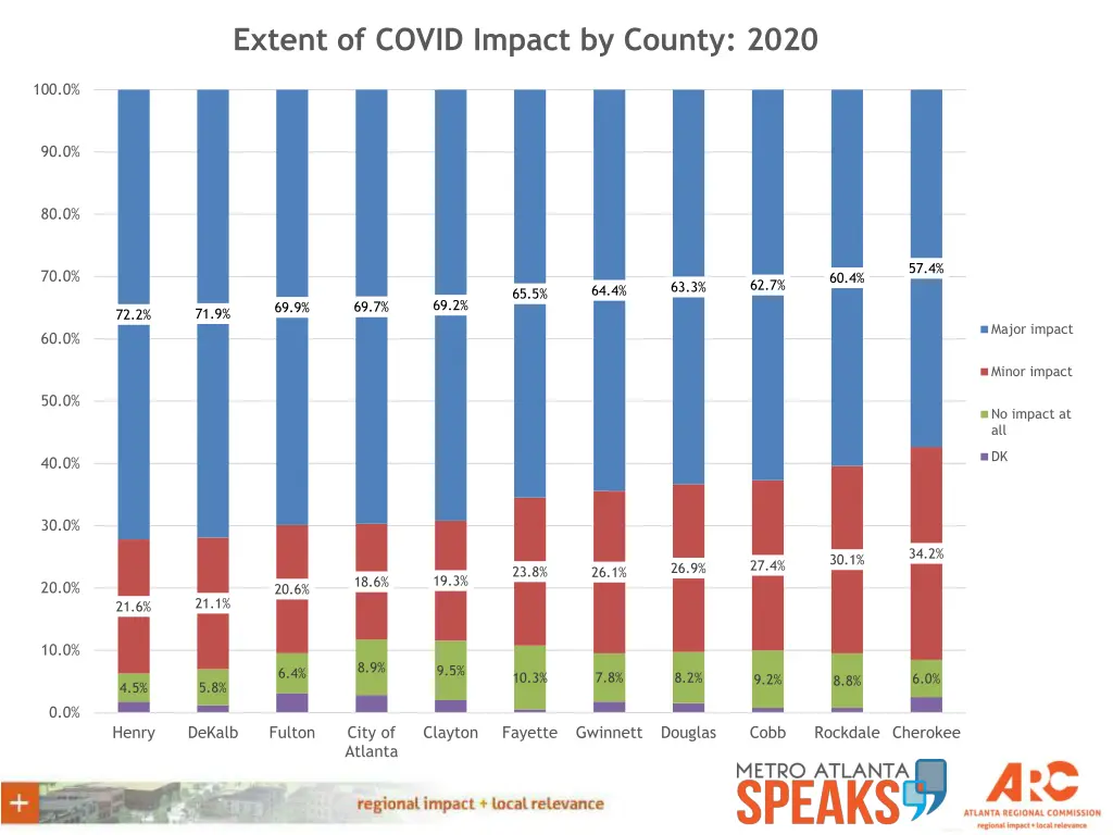 extent of covid impact by county 2020