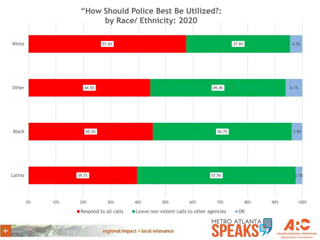 how should police best be utilized by race
