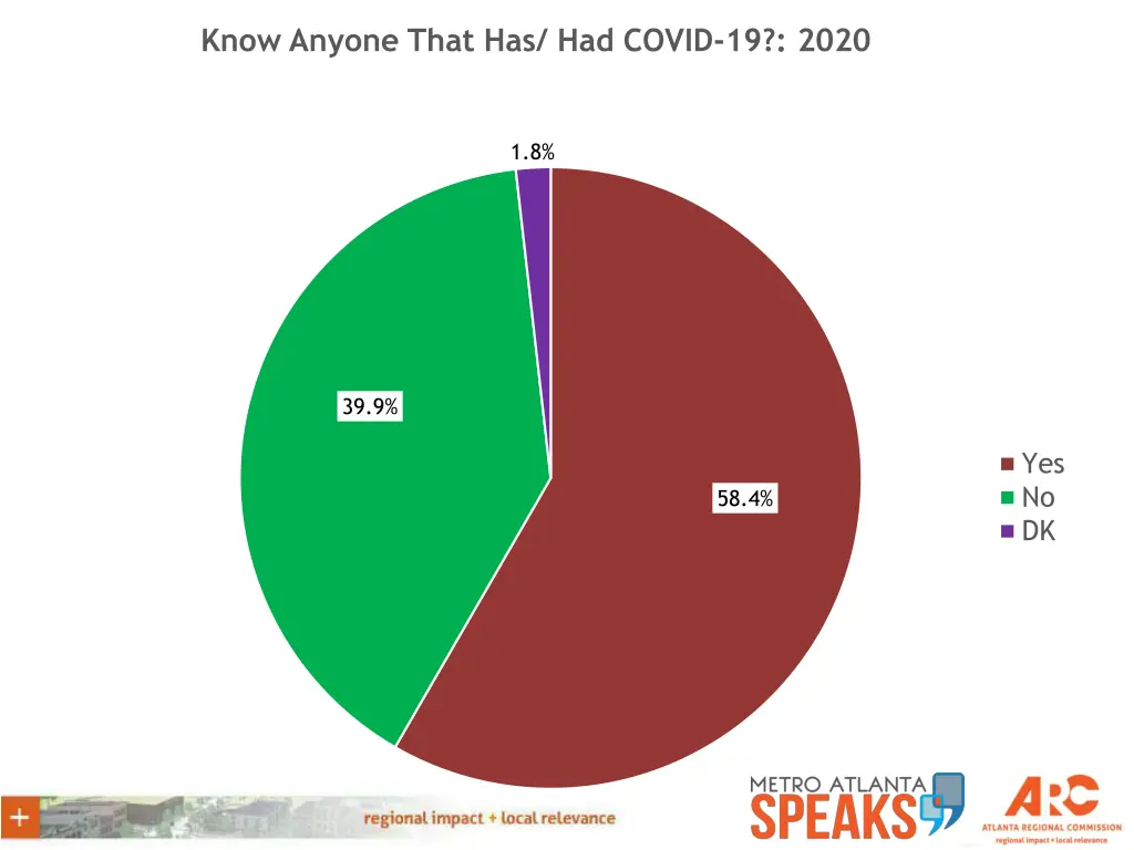 know anyone that has had covid 19 2020