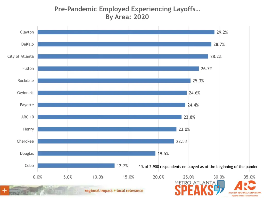 pre pandemic employed experiencing layoffs