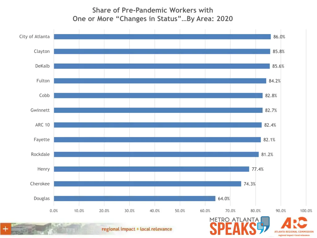 share of pre pandemic workers with one or more
