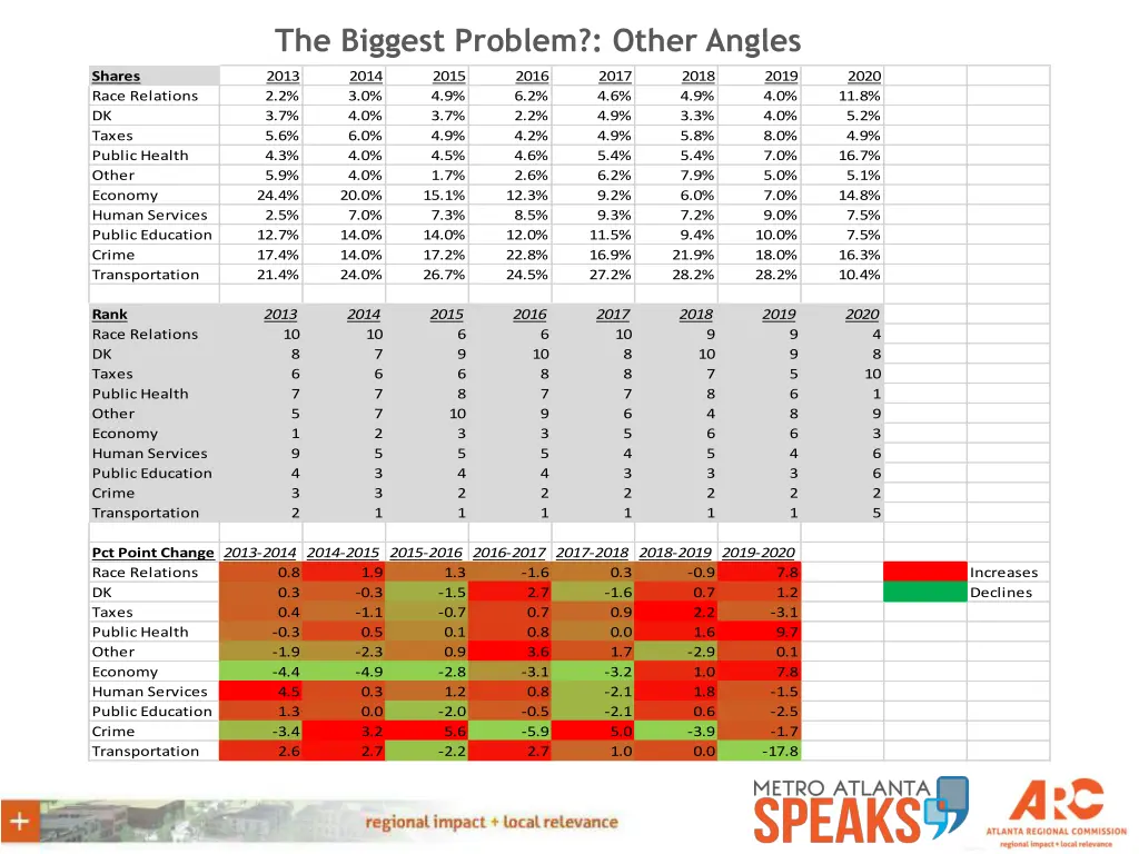 the biggest problem other angles