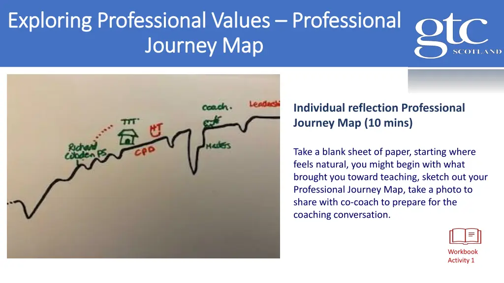 exploring professional values exploring