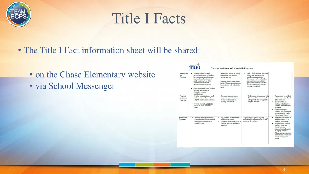 title i facts 1