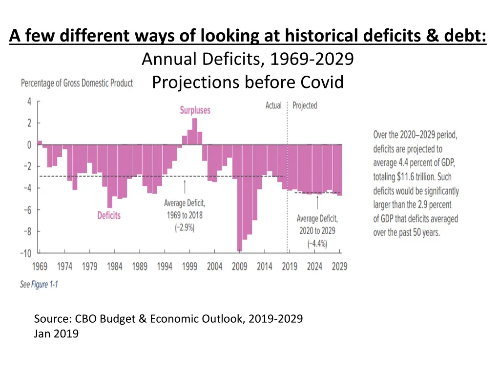 a few different ways of looking at historical