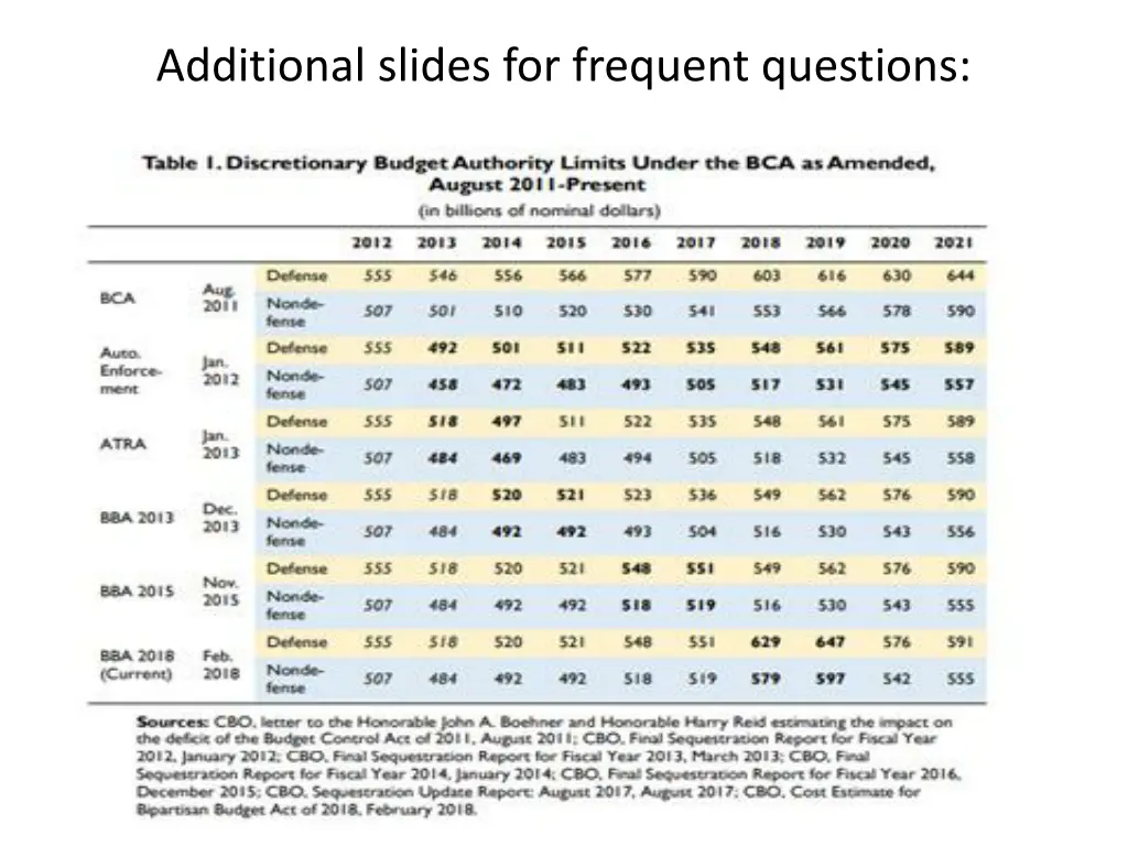 additional slides for frequent questions