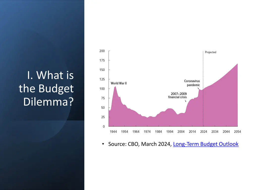 i what is the budget dilemma
