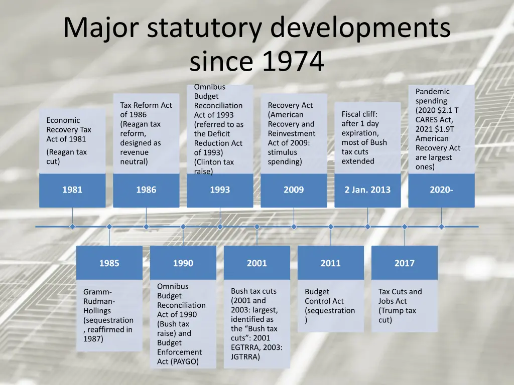 major statutory developments since 1974 omnibus