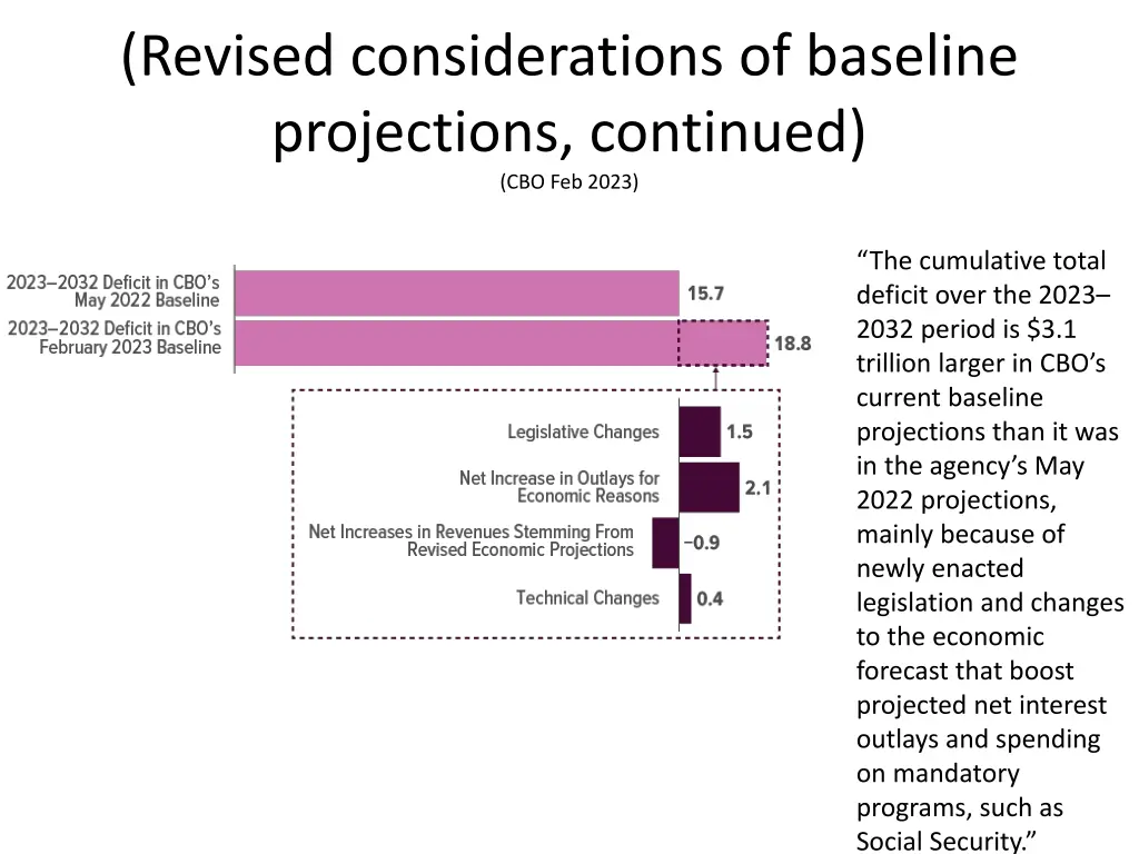 revised considerations of baseline projections