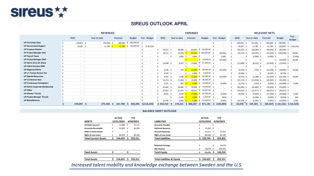 sireus outlook april