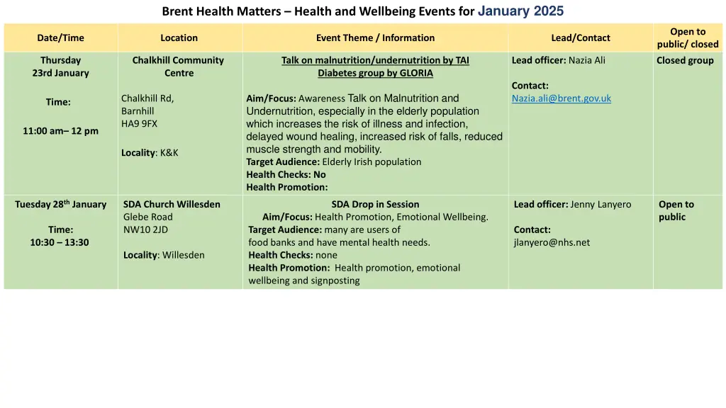 brent health matters health and wellbeing events 2