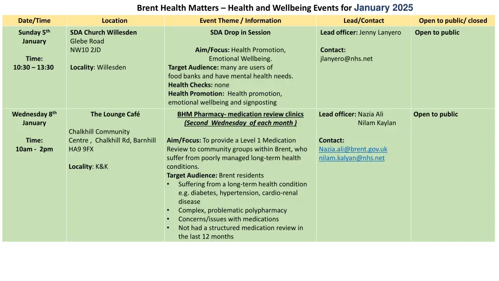 brent health matters health and wellbeing events
