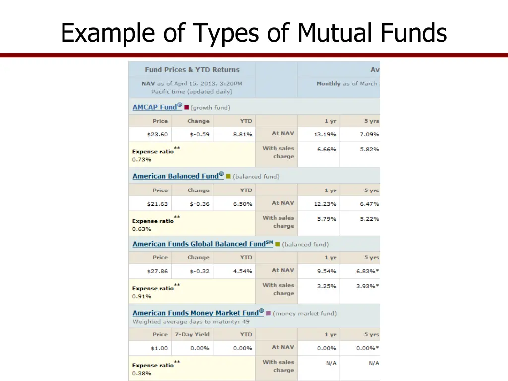 example of types of mutual funds