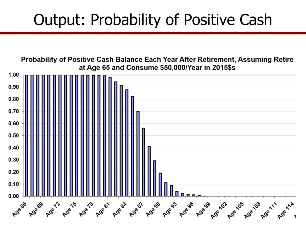 output probability of positive cash