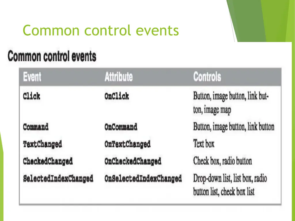common control events