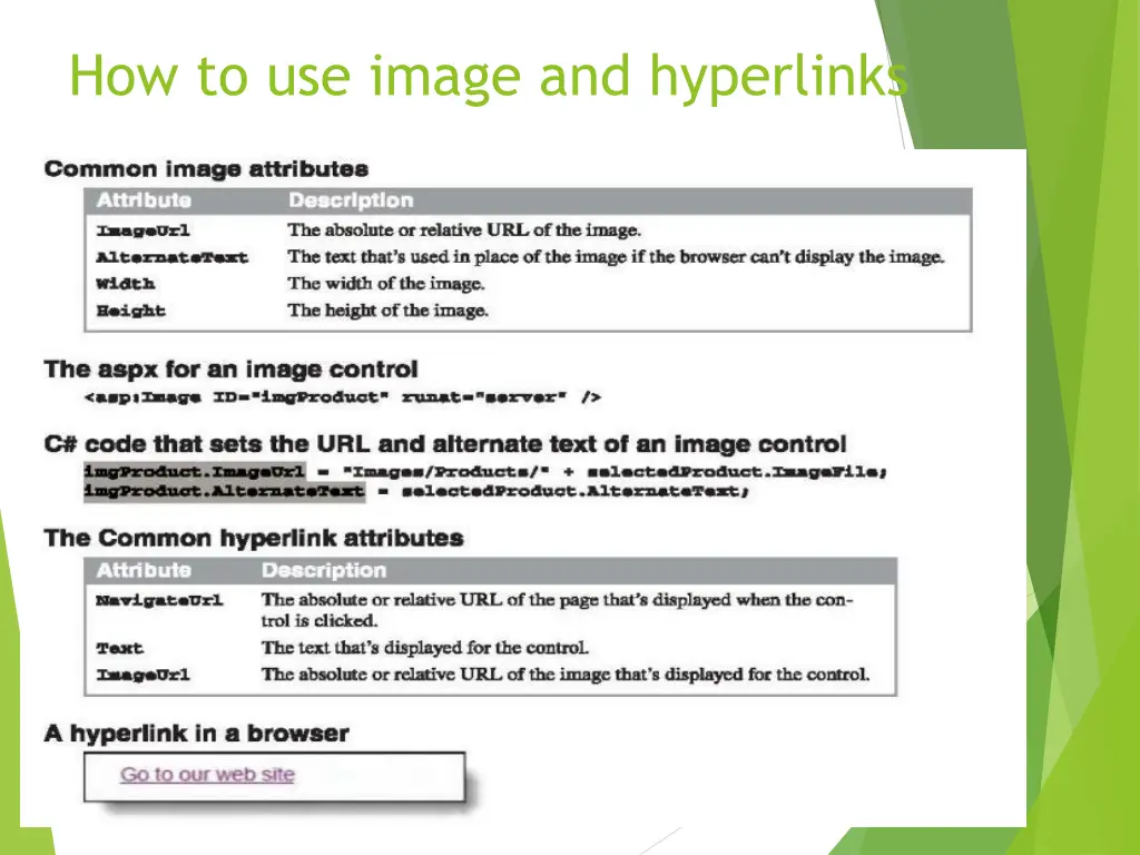 how to use image and hyperlinks
