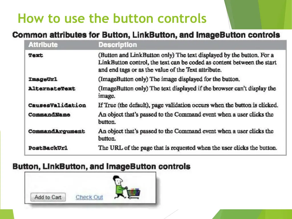 how to use the button controls