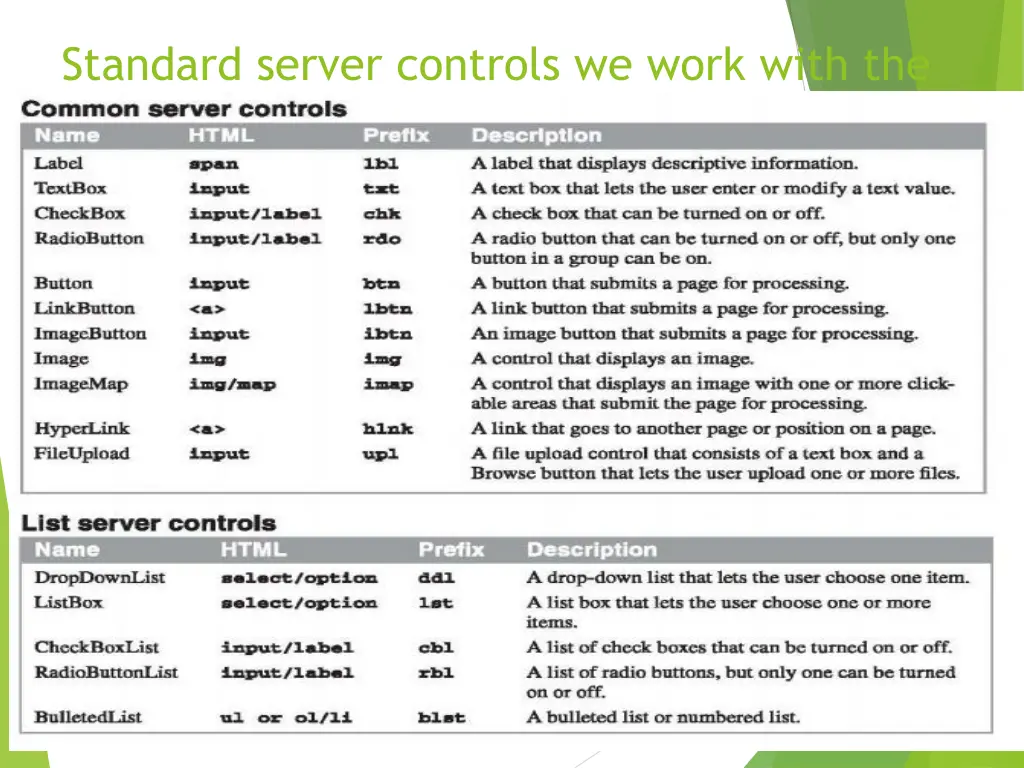 standard server controls we work with the most