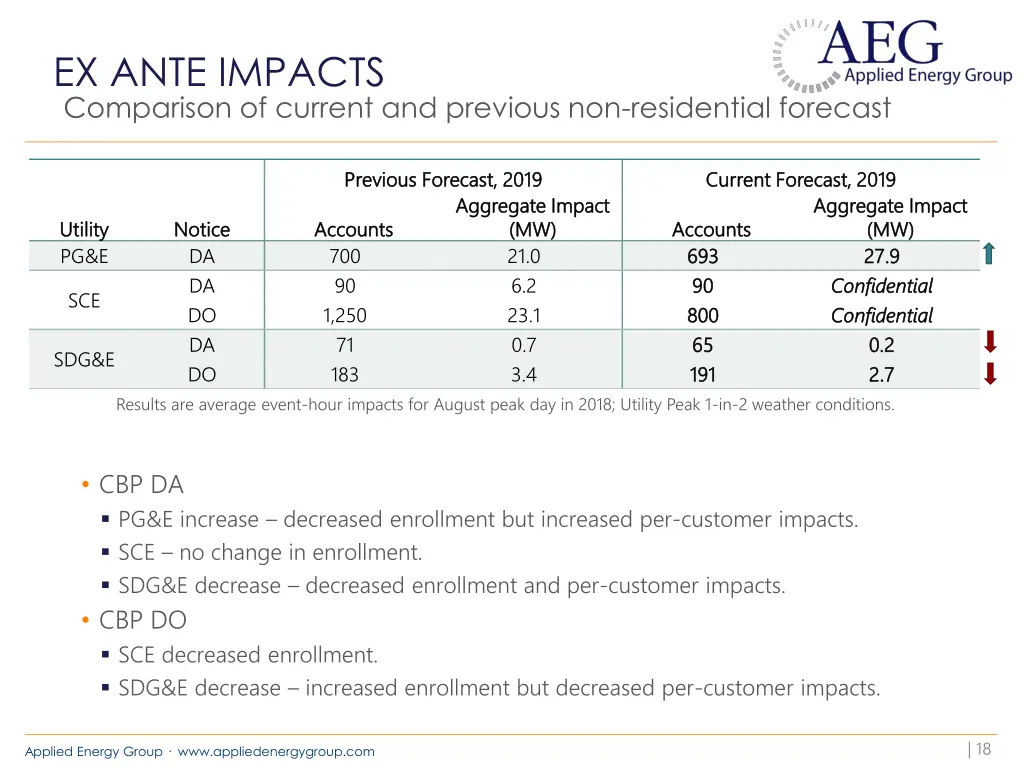 ex ante impacts 2