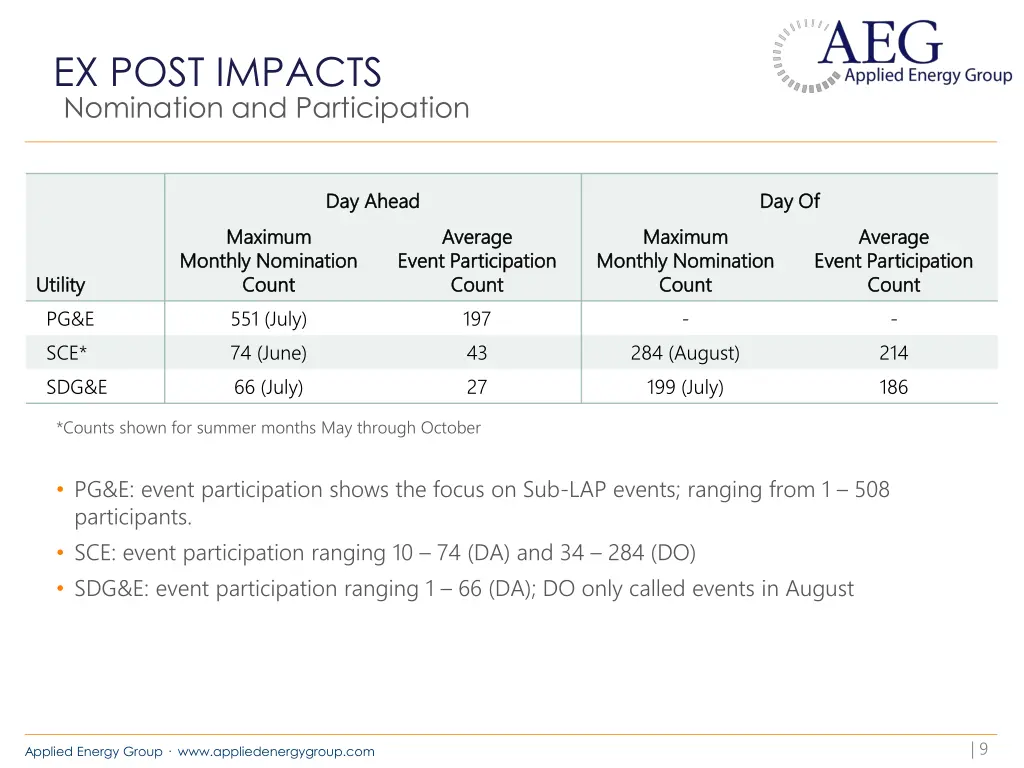ex post impacts 1