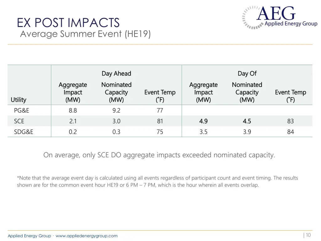 ex post impacts 2