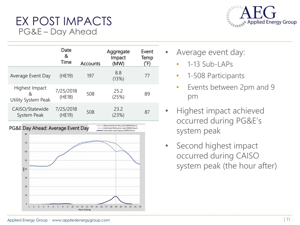 ex post impacts 3