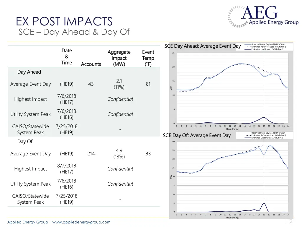 ex post impacts 4