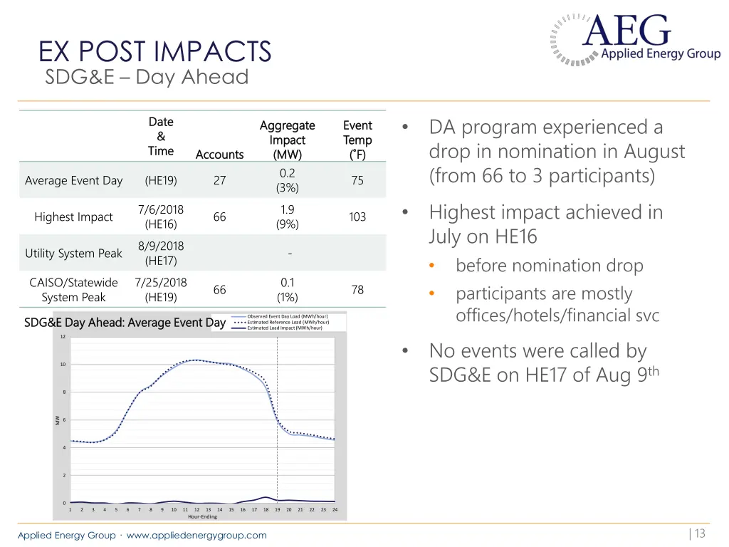 ex post impacts 5