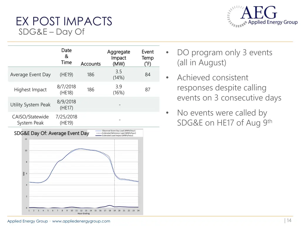 ex post impacts 6