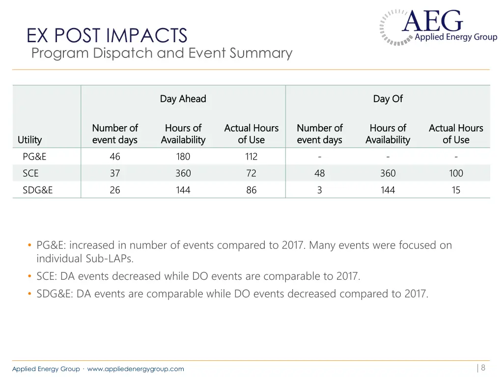 ex post impacts