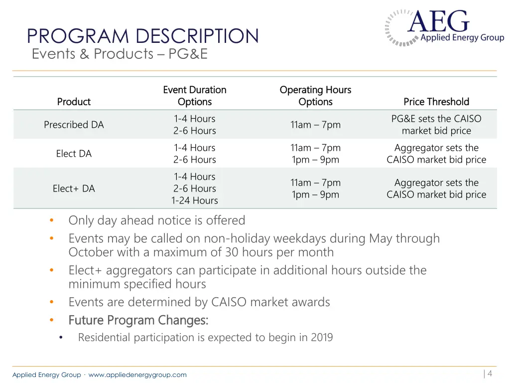 program description 1