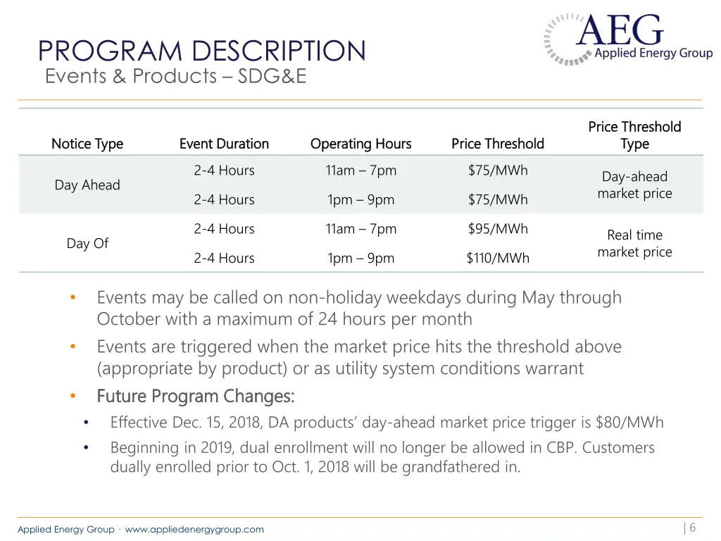 program description 3