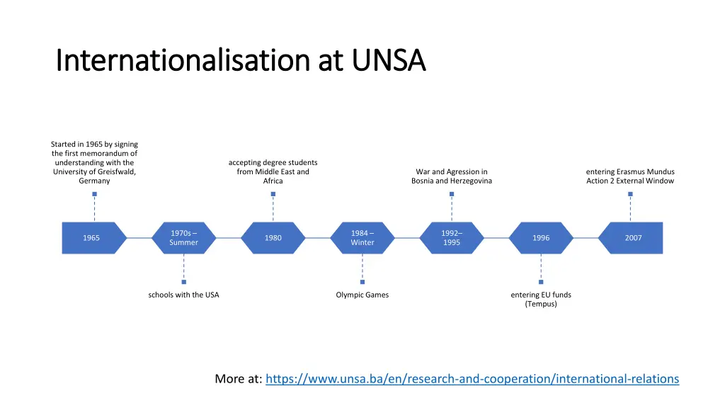 internationalisation at unsa internationalisation