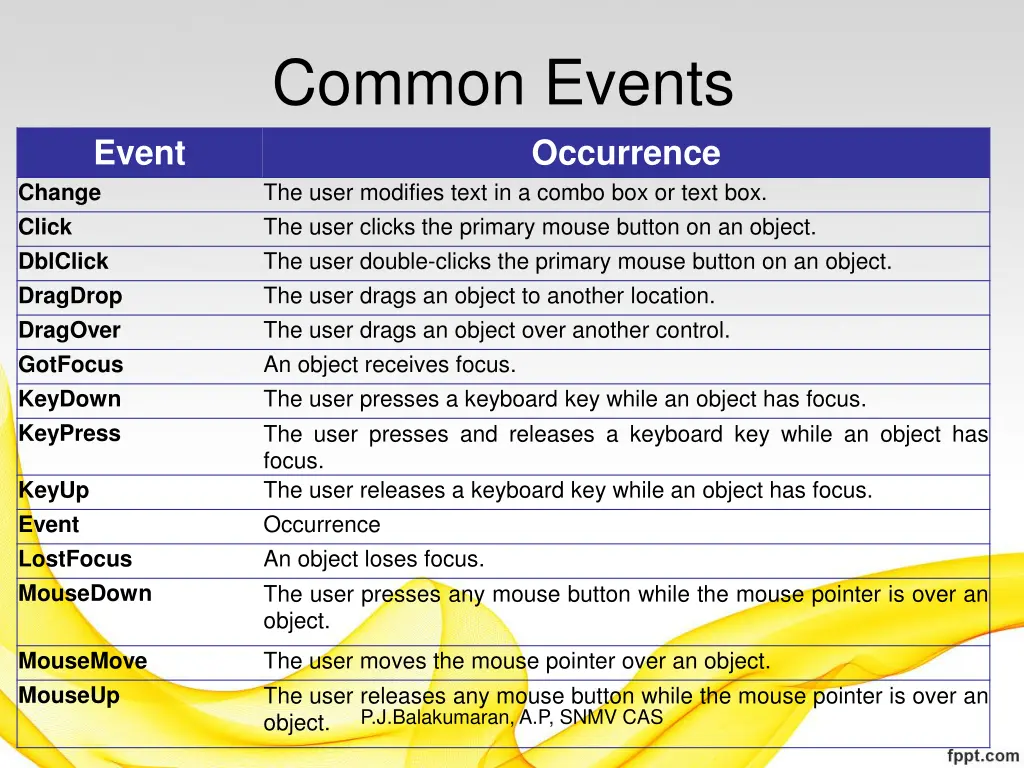common events