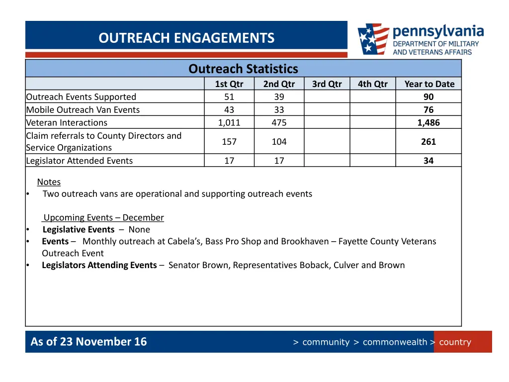 outreach engagements