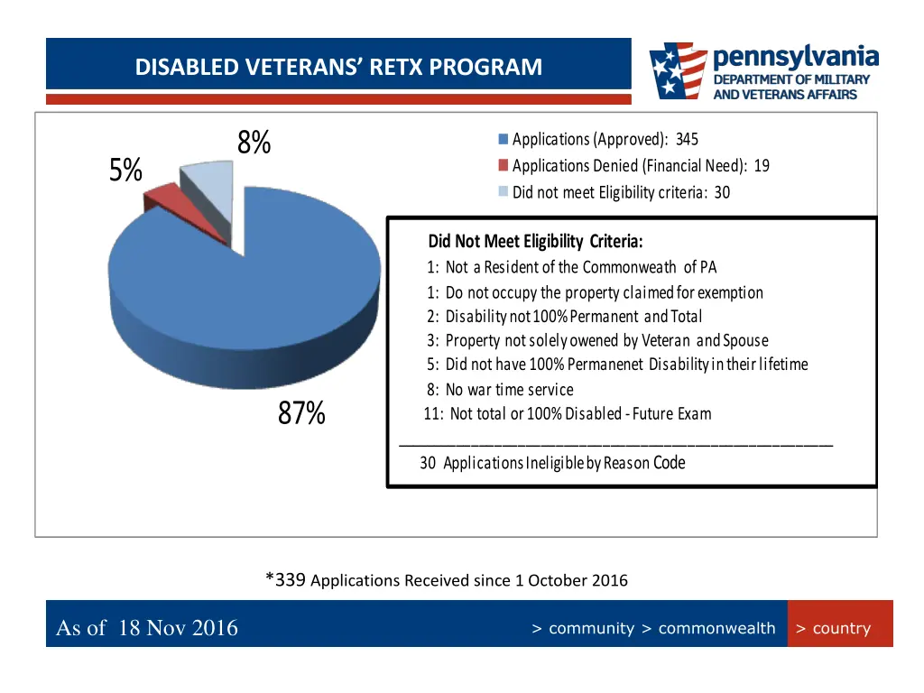 persian gulf bonus program summary disabled 1