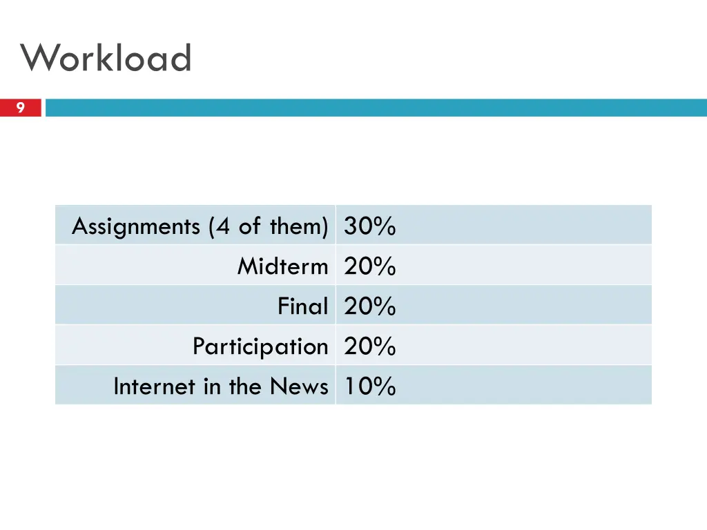 workload