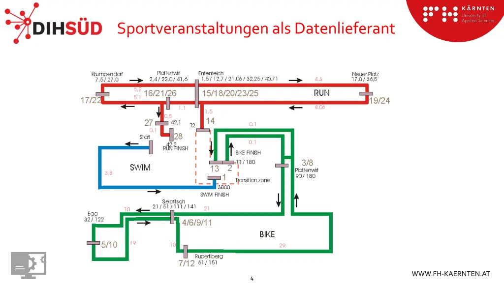 sportveranstaltungenalsdatenlieferant 1