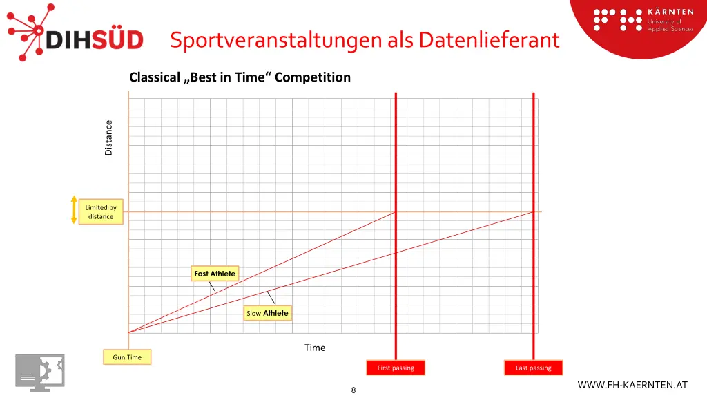 sportveranstaltungenalsdatenlieferant 5