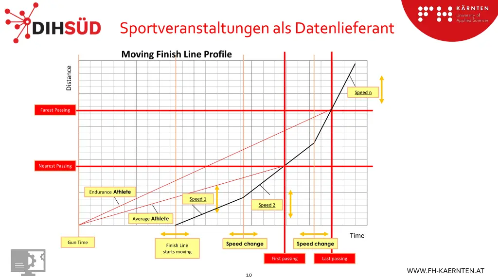 sportveranstaltungenalsdatenlieferant 7