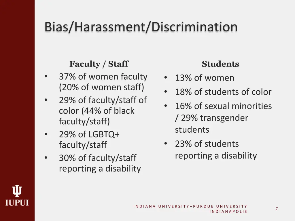 bias harassment discrimination