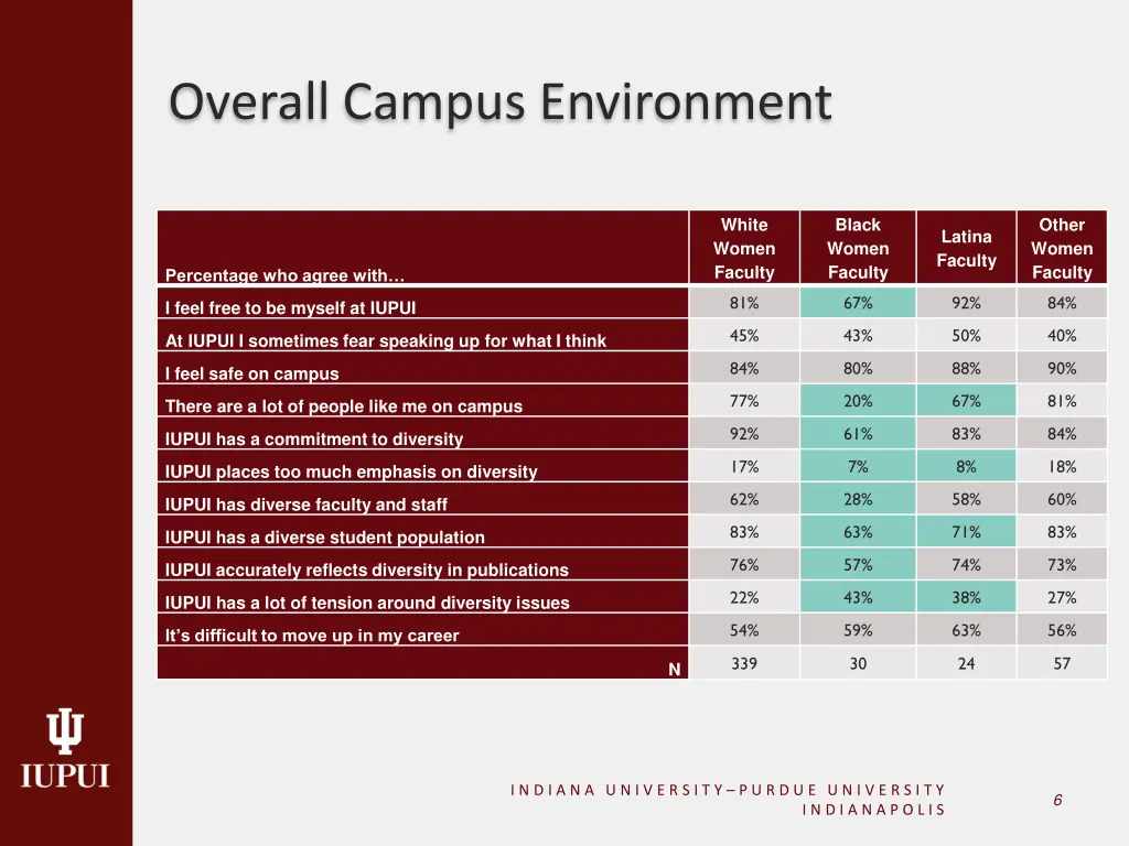 overall campus environment 1